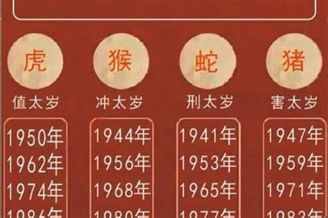 2023年属性|2023年的属相 2023年什么生肖年